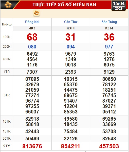 Kết quả xổ số miền Nam ngày 15-4