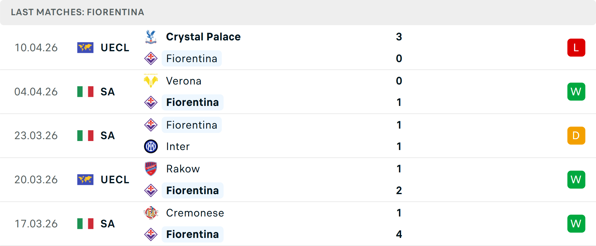 Lazio thi đấu sân khách khó khăn