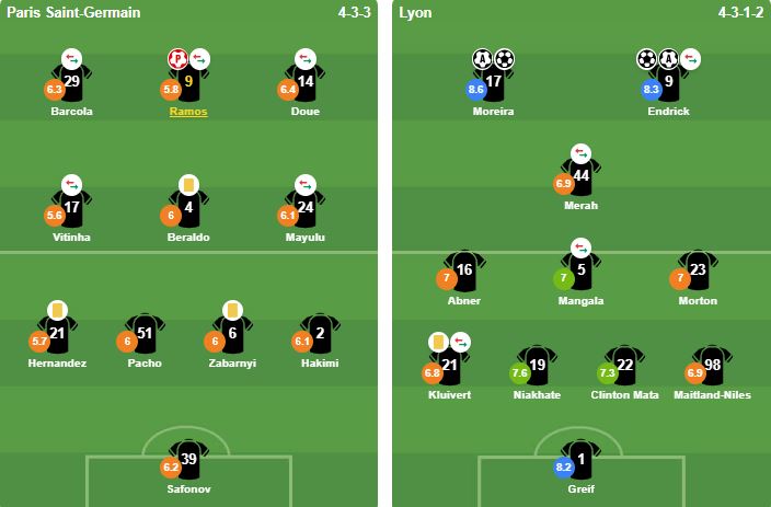 Đội hình xuất phát của PSG và Lyon.