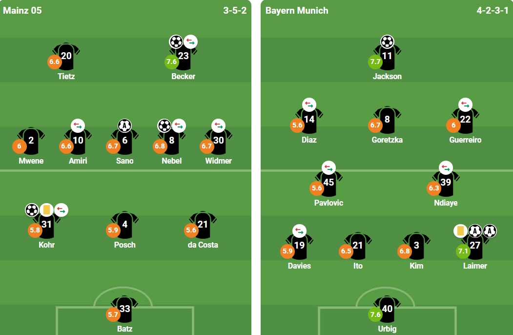 Hình ảnh các cầu thủ thi đấu