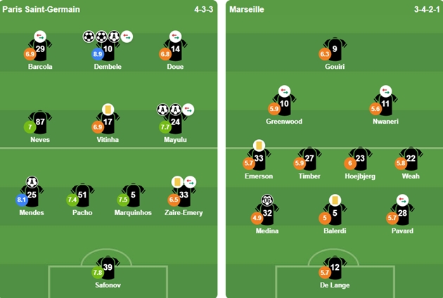 Đội hình xuất phát của 2 CLB.