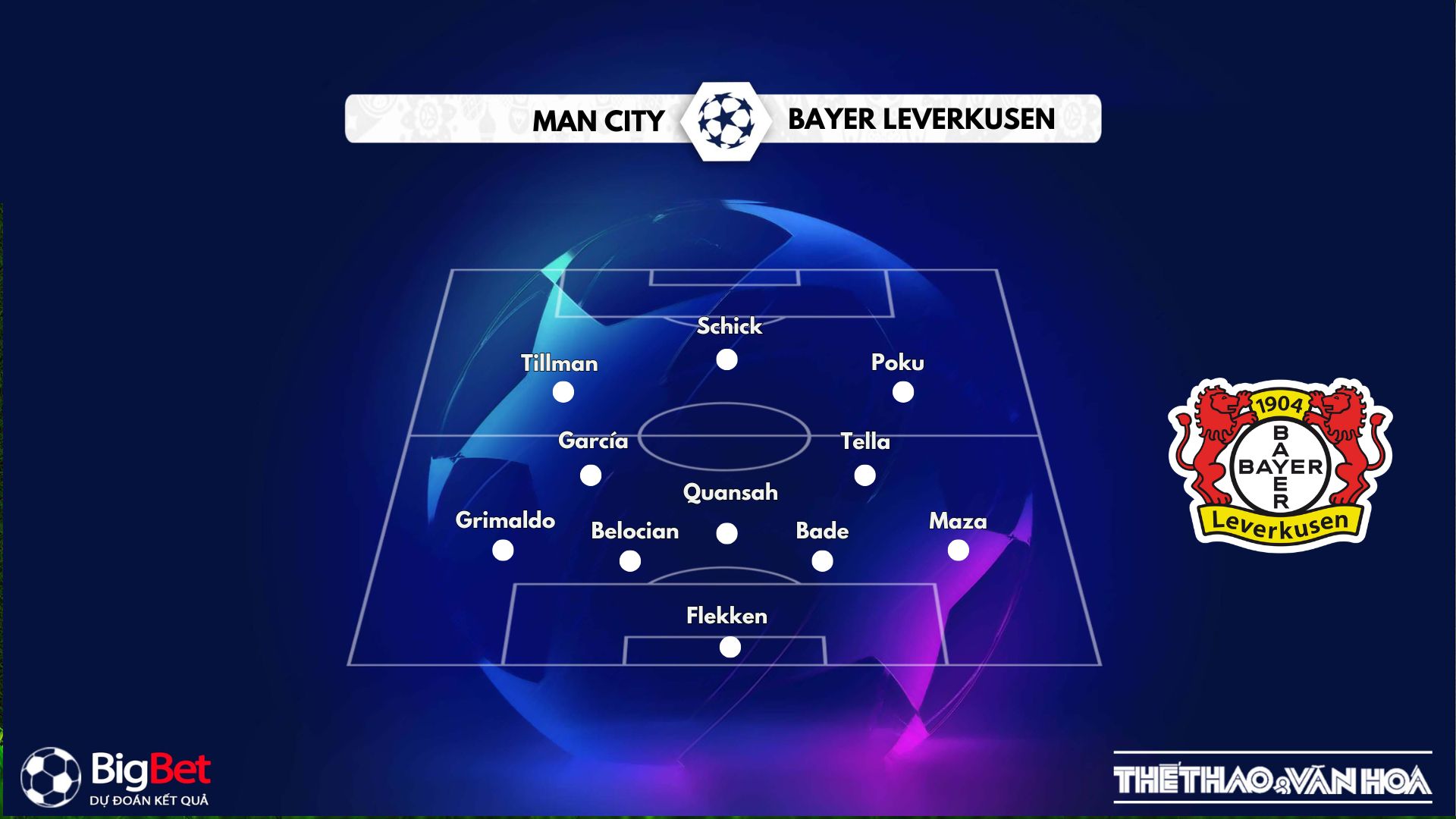 Đội hình dự kiến Bayer Leverkusen thi đấu Manchester City Champions League