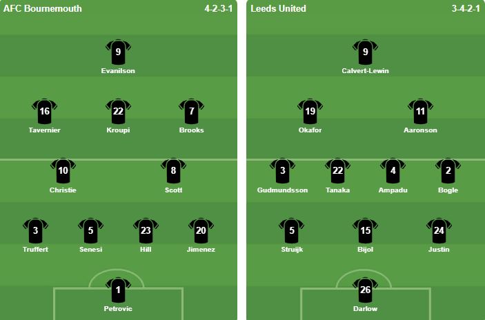 Đội hình xuất phát của 2 đội.