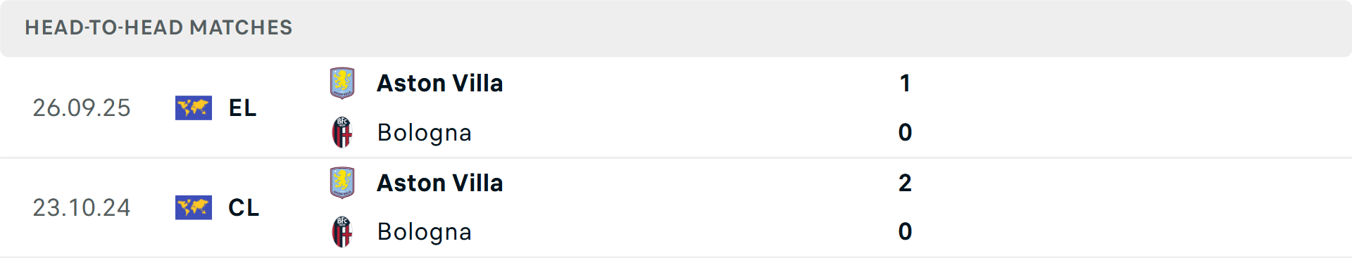 Đội hình Bologna trong trận đấu Europa League