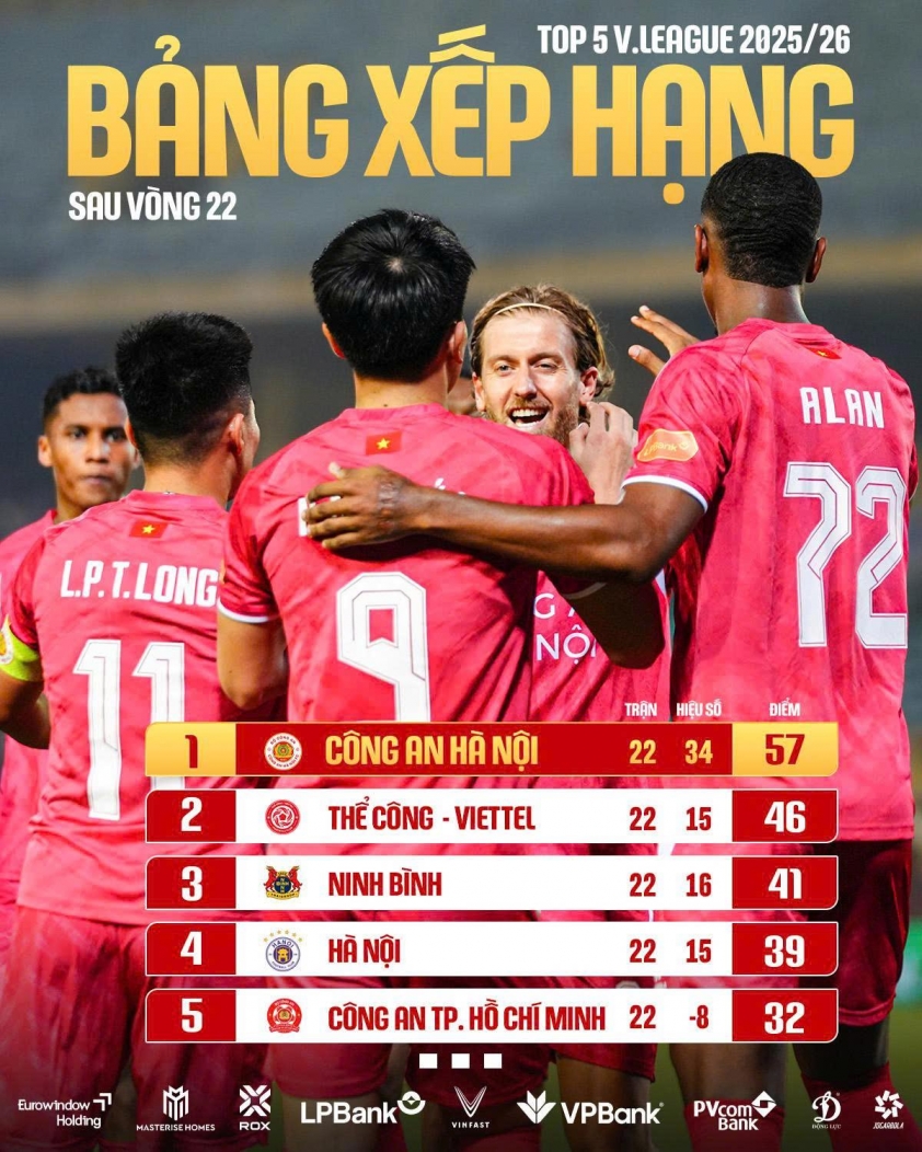 CAHN vô địch V-League sớm