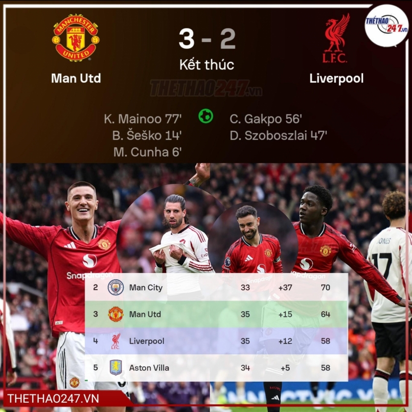 Thắng nghẹt thở Liverpool, MU hiên ngang dự Champions League mùa tới