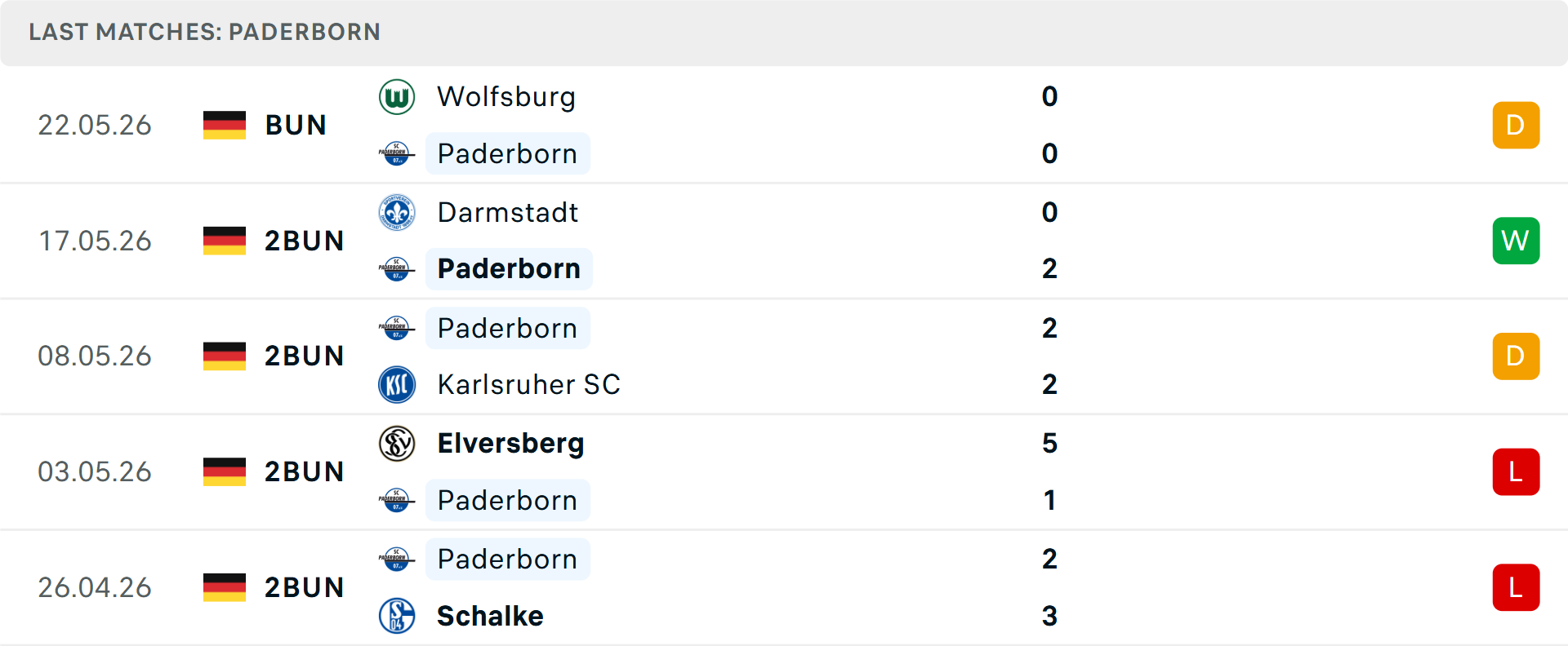 Phong độ Paderborn 5 trận gần nhất Phong độ Paderborn 5 trận gần nhất