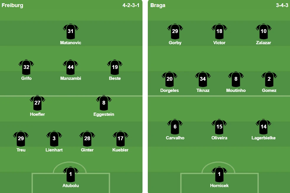 Đội hình ra sân trận Freiburg vs Braga
