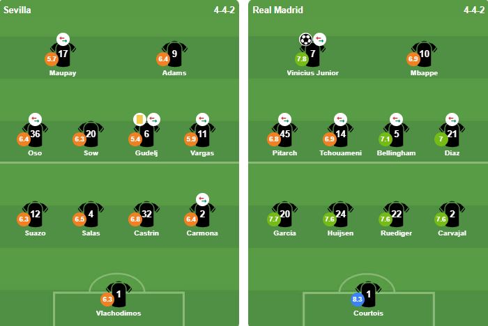 Đội hình ra sân Real Madrid vs Sevilla
