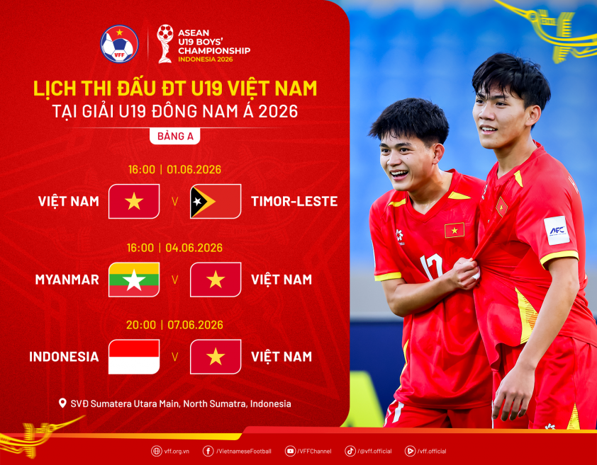 Bảng đấu U19 Đông Nam Á