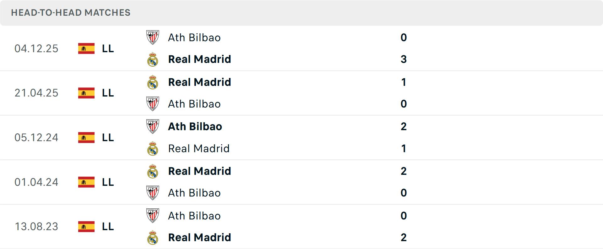 Lịch sử đối đầu Real Madrid vs Athletic Bilbao