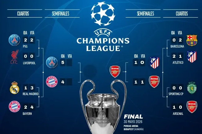 Atletico bị loại làm giảm cơ hội La Liga tại C1