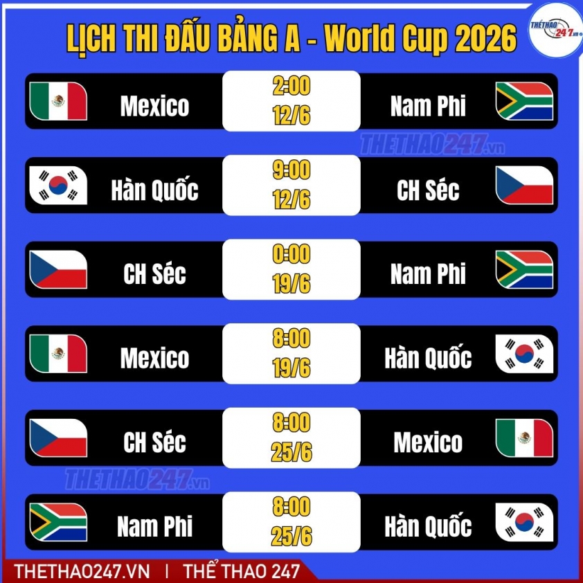 Dự đoán bảng A World Cup 2026