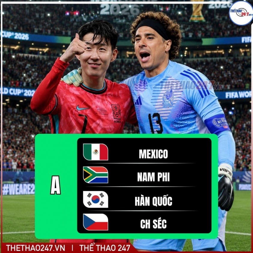 Bảng A World Cup 2026
