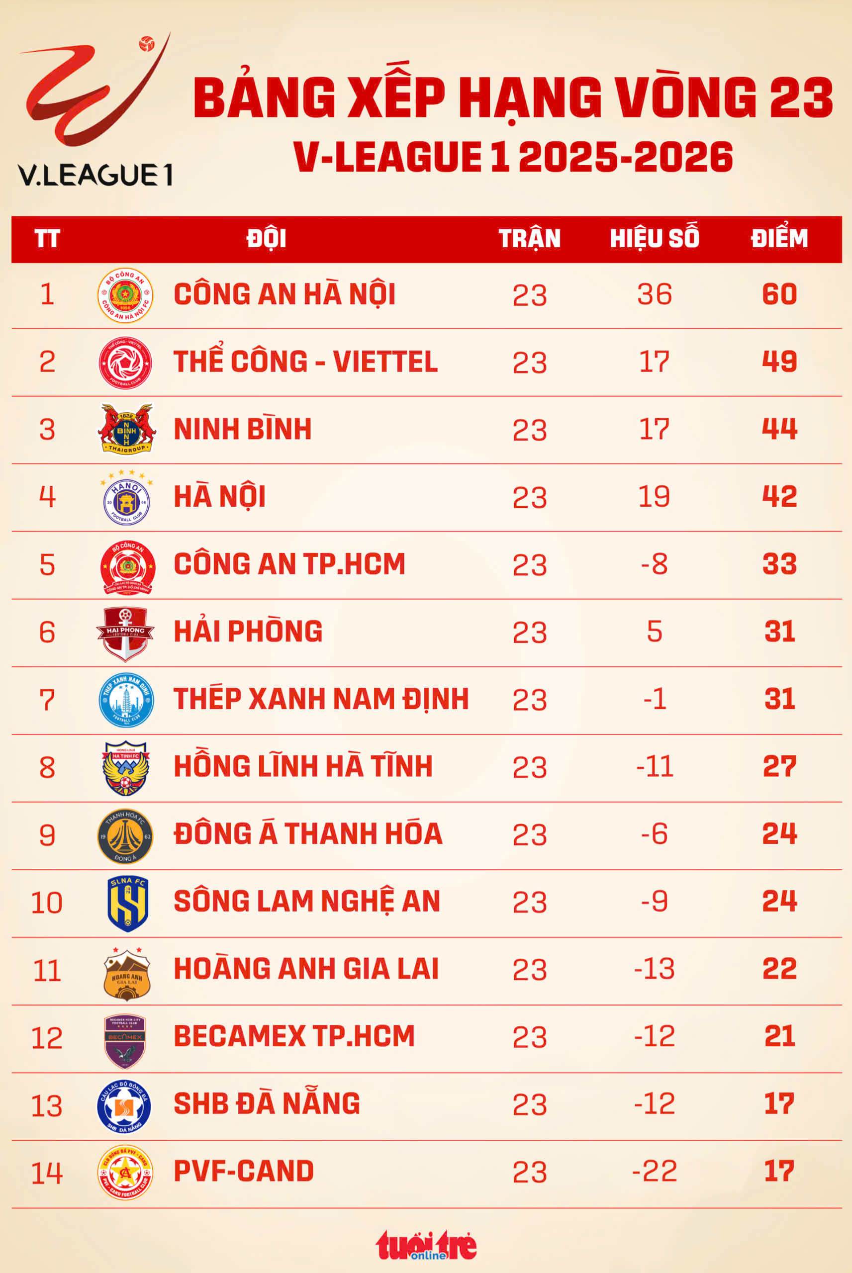 Công An Hà Nội vô địch V-League
