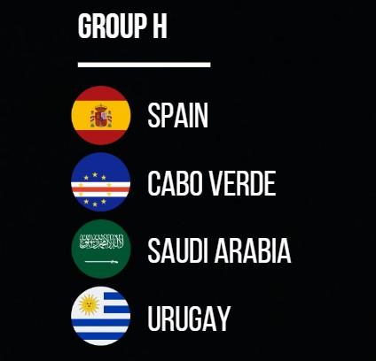 Đội hình ĐT Uruguay tại World Cup 2026