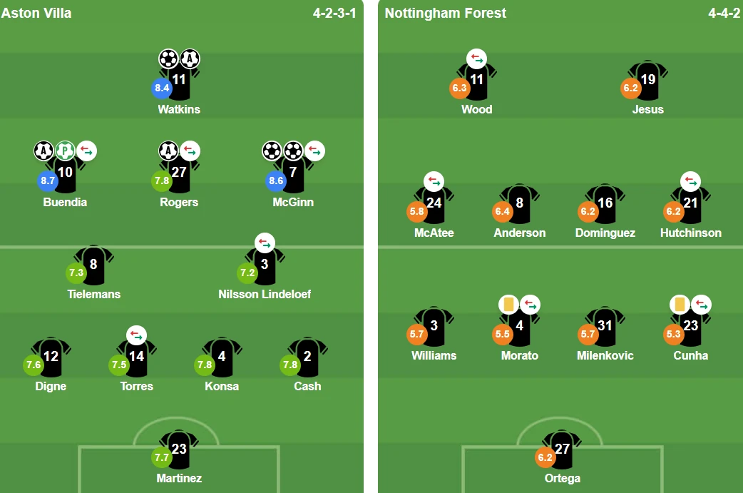 Ảnh minh họa trận Aston Villa vs Nottingham Forest