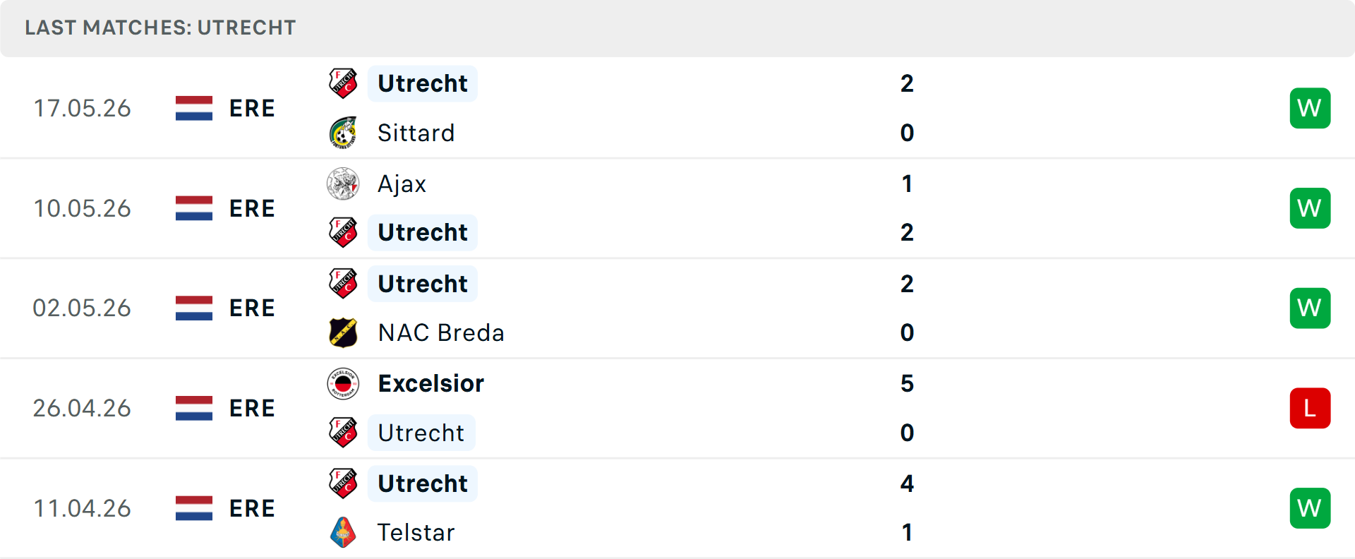 Phong độ Utrecht 5 trận gần nhất Phong độ Utrecht 5 trận gần nhất