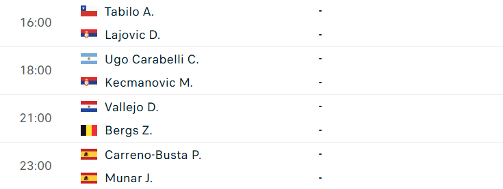 Bảng lịch thi đấu tứ kết ATP Challenger Valencia