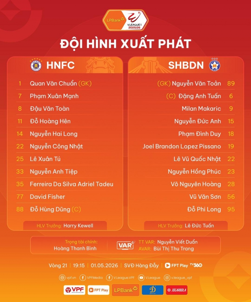 Đội hình ra sân trận Hà Nội vs Đà Nẵng