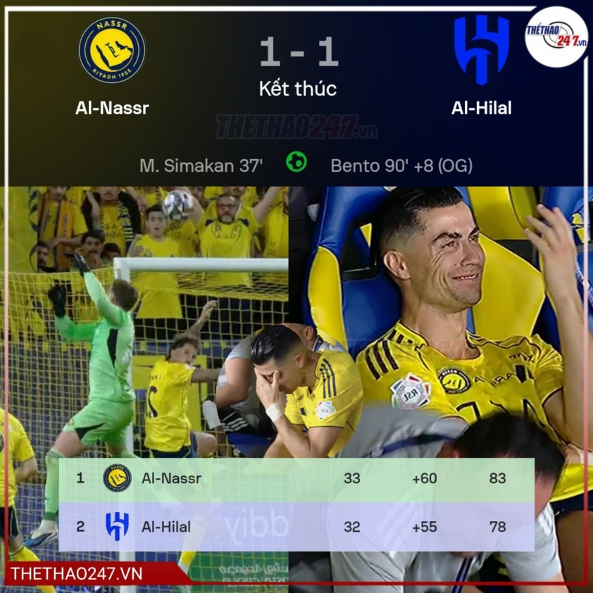 Trận cầu giữa Al Nassr và Al Hilal diễn ra căng thẳng