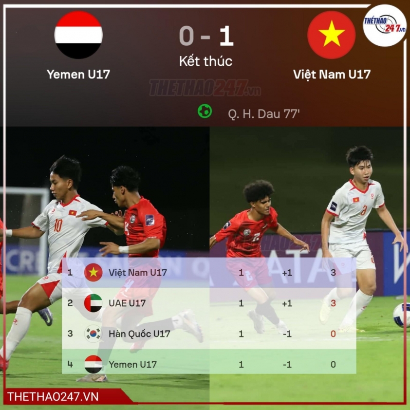 CĐV Thái Lan dậy sóng khi Việt Nam thắng nghẹt thở Yemen ở giải châu Á