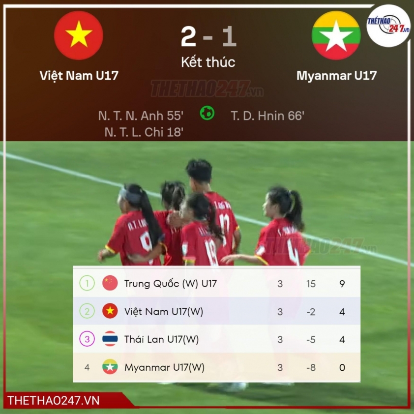 Niềm vui của U17 nữ Việt Nam khi giành vé tứ kết