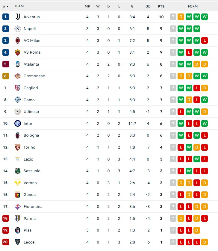 BXH Serie A