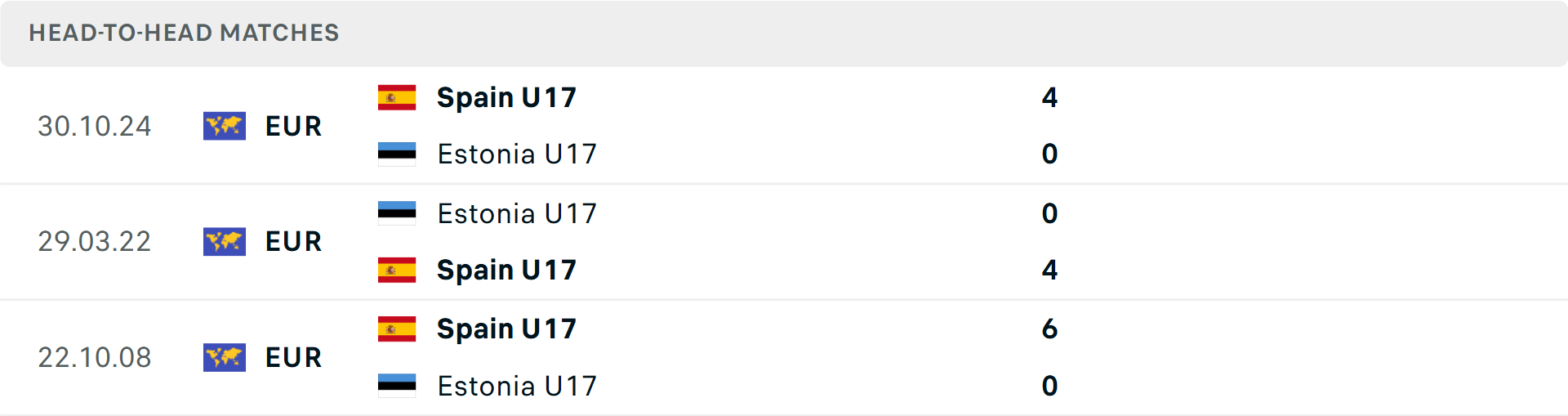 Lịch sử đối đầu U17 Estonia vs U17 Tây Ban Nha Lịch sử đối đầu U17 Estonia vs U17 Tây Ban Nha