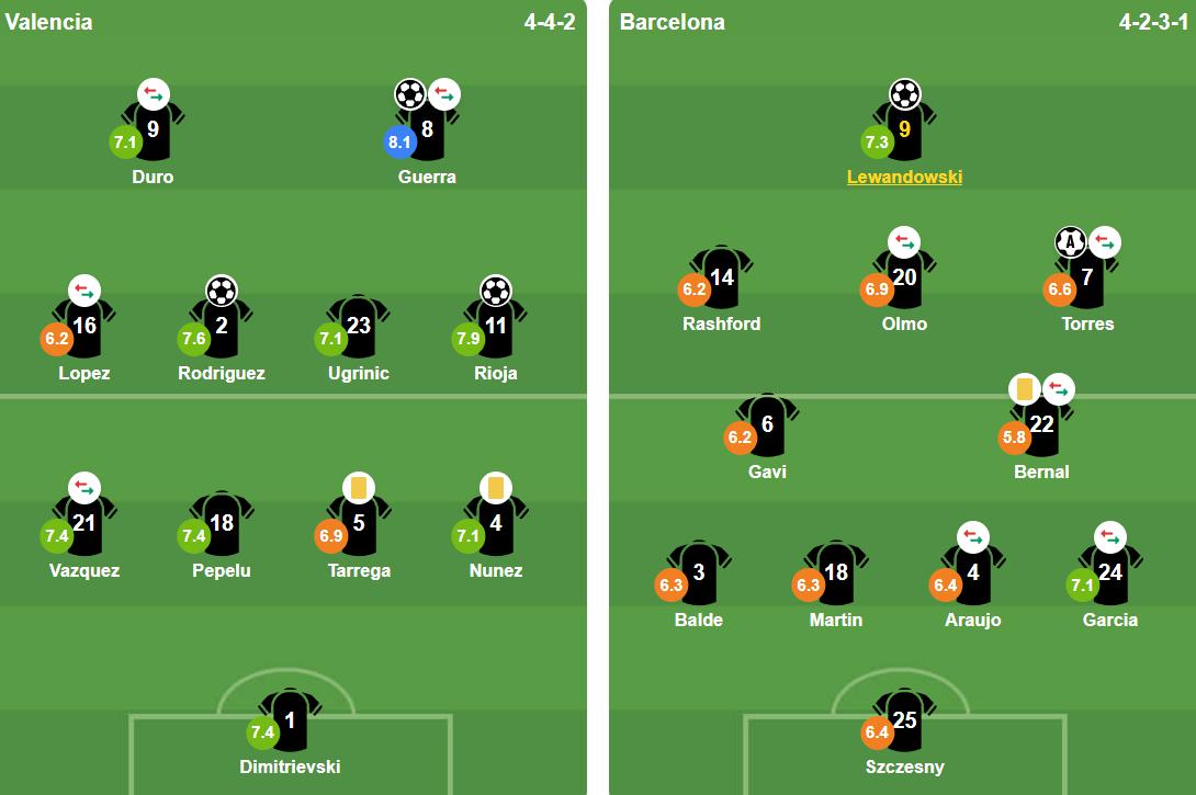 Đội hình ra sân của hai đội Đội hình thi đấu Valencia và Barcelona