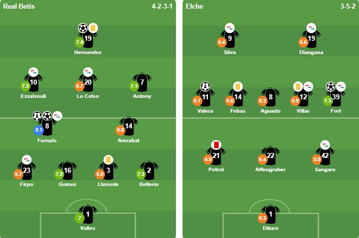 Đội hình xuất phát của Real Betis và Elche
