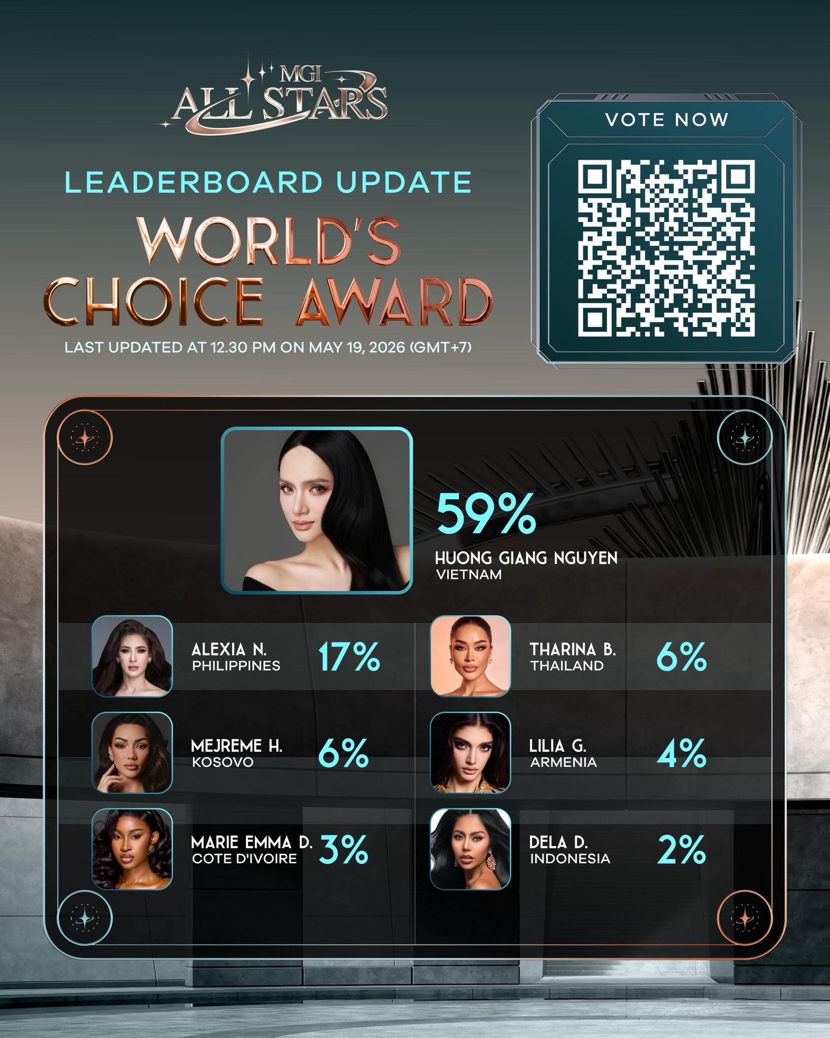 Hương Giang dẫn đầu bình chọn tại Miss Grand Hương Giang chiếm spotlight