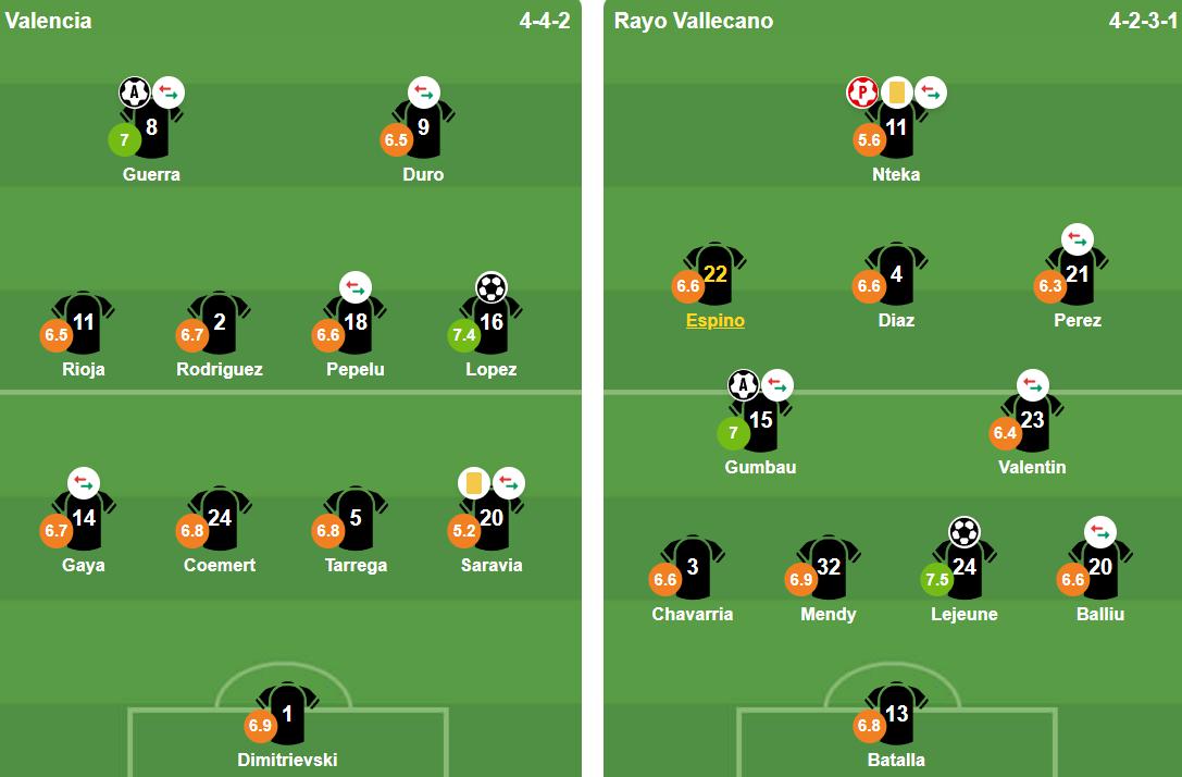 Đội hình thi đấu Valencia vs Rayo Vallecano