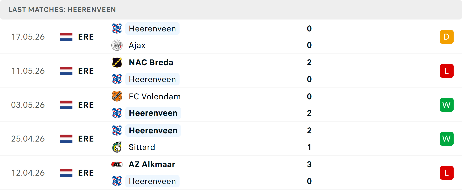 Phong độ Heerenveen 5 trận gần nhất Phong độ Heerenveen 5 trận gần nhất