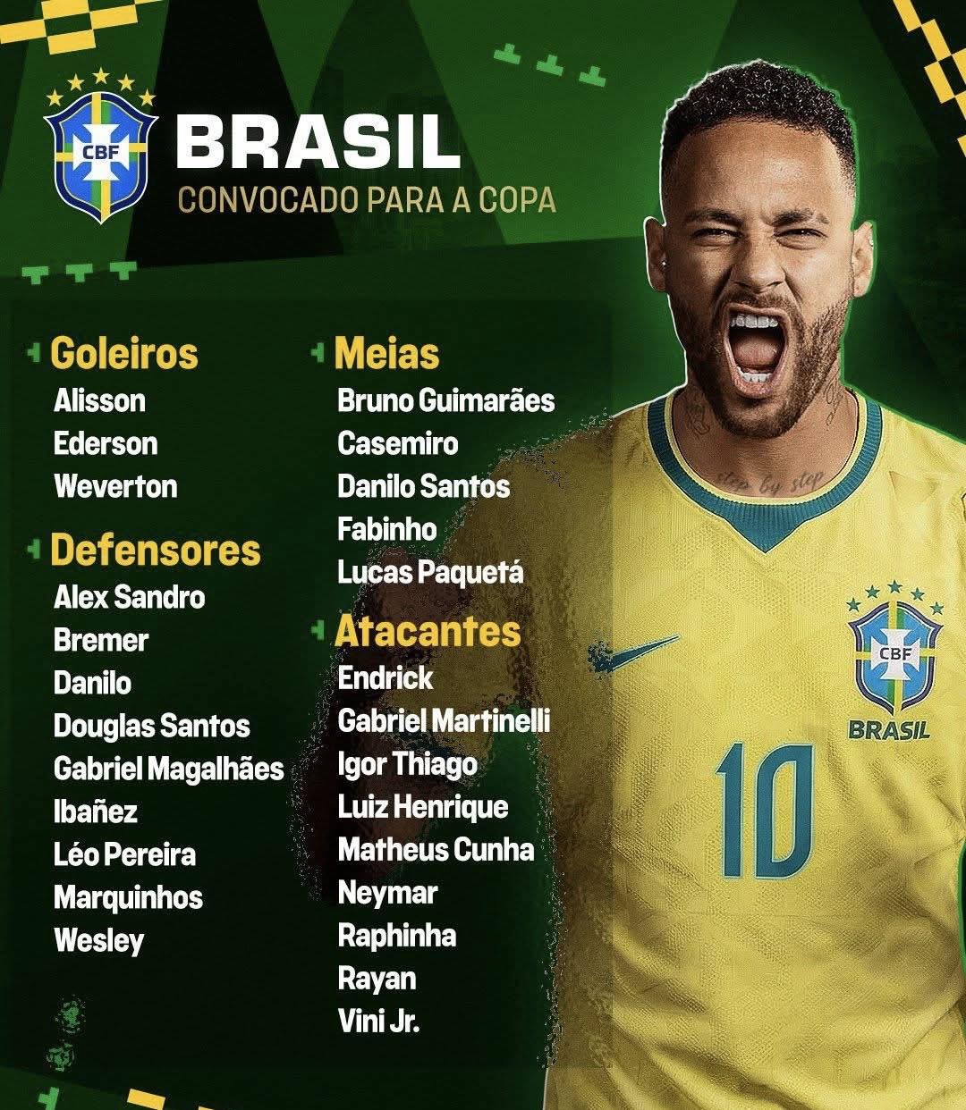 Danh sách tuyển Brazil Danh sách cầu thủ tuyển Brazil dự World Cup 2026