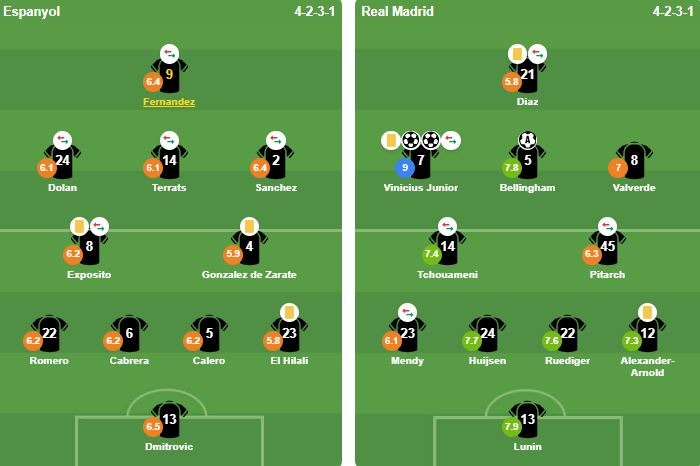 Hình ảnh thi đấu giữa Espanyol và Real Madrid