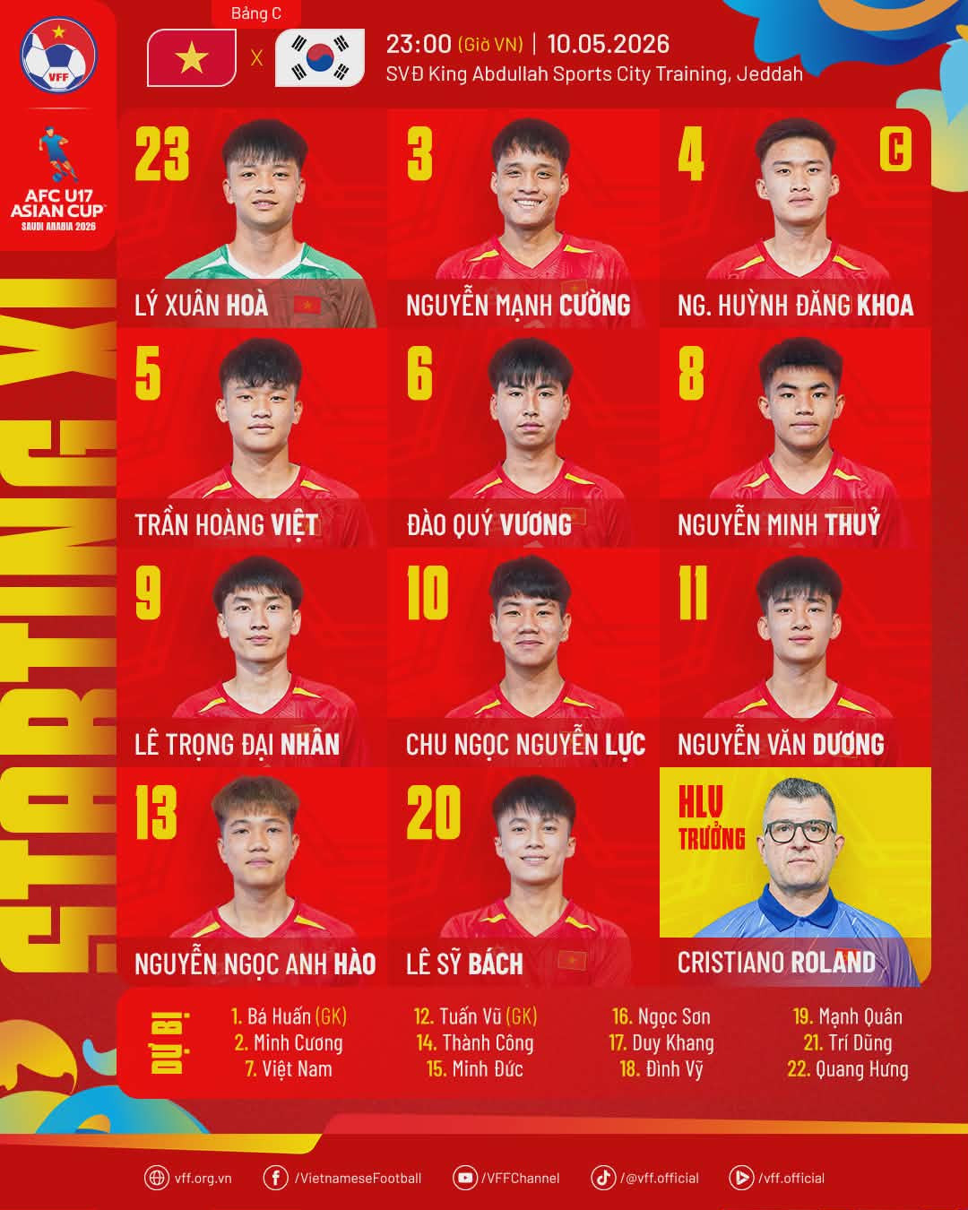 Đội hình xuất phát của U17 Việt Nam