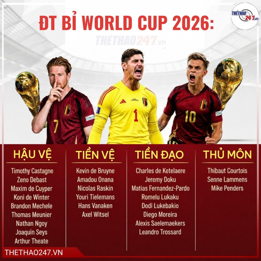 Danh sách tuyển Bỉ dự World Cup 2026