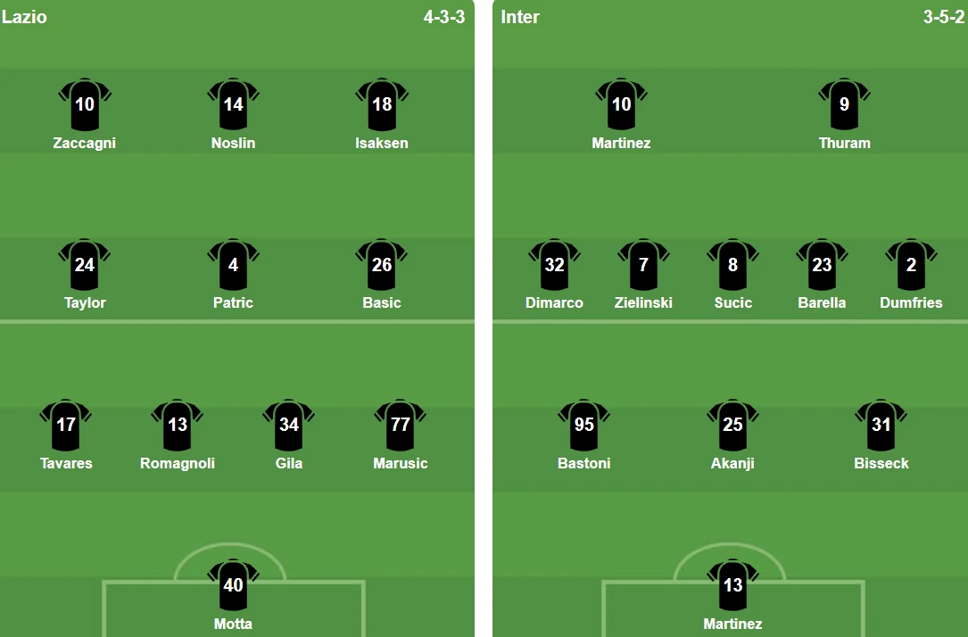 Đội hình ra sân trận chung kết Coppa Italia giữa Lazio và Inter.