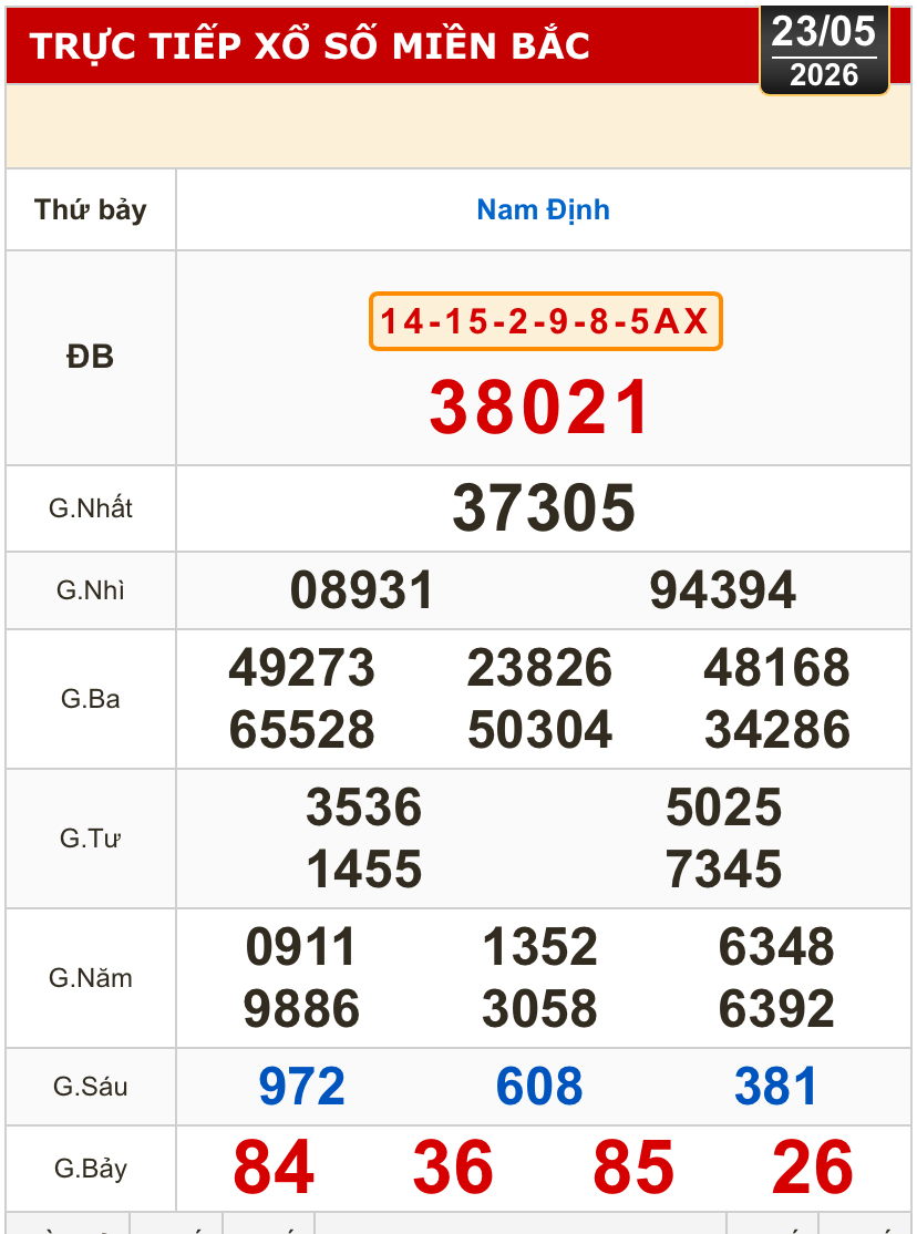 Kết quả xổ số miền Bắc, miền Trung hôm nay, 23-5: Đà Nẵng, Quảng Ngãi, Đắk Nông, Nam Định - Ảnh 2. Kết quả xổ số miền Bắc, miền Trung hôm nay, 23-5: Đà Nẵng, Quảng Ngãi, Đắk Nông, Nam Định - Ảnh 2.