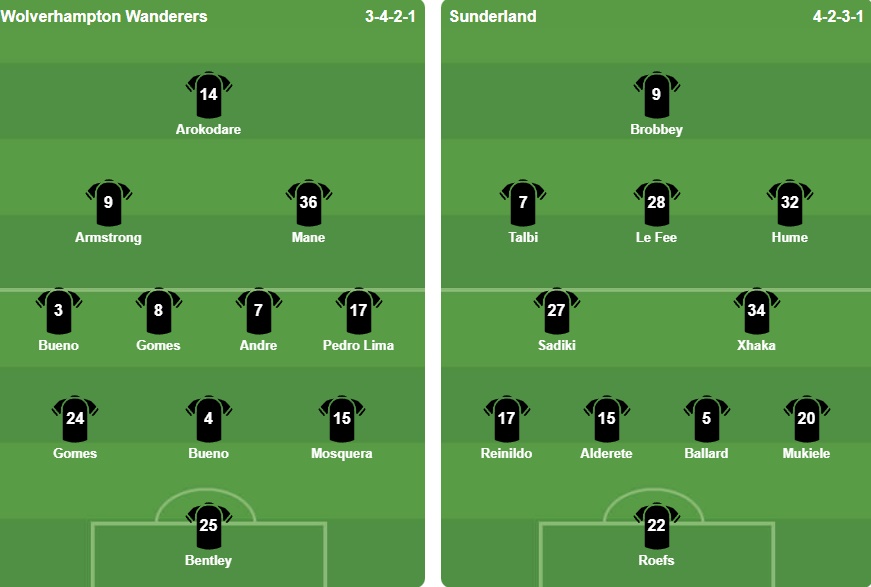 Đội hình ra sân trong trận Wolves vs Sunderland