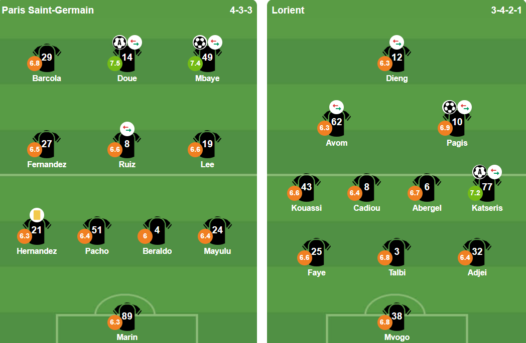Đội hình xuất phát trận PSG vs Lorient
