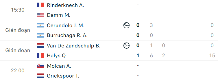 Bảng lịch thi đấu ATP Challenger Bordeaux