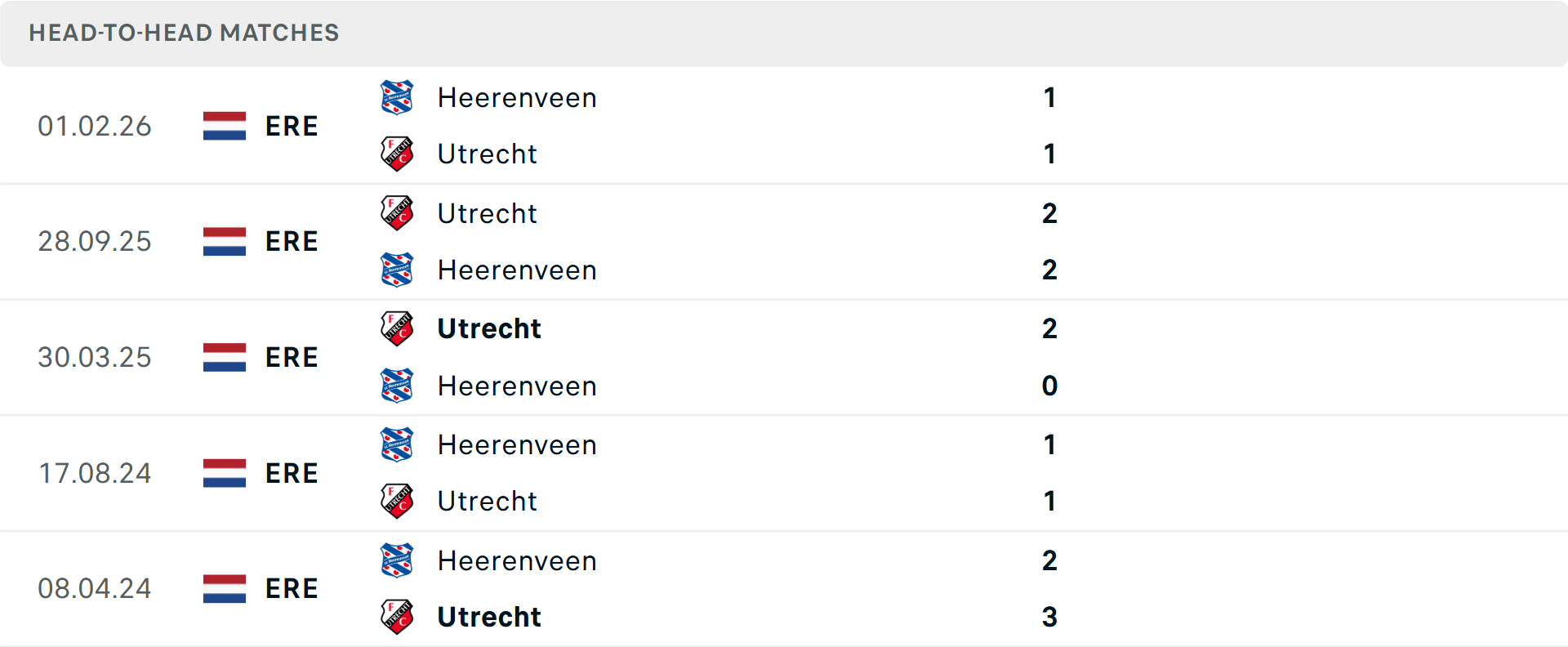 Lịch sử đối đầu Utrecht vs Heerenveen Lịch sử đối đầu Utrecht vs Heerenveen