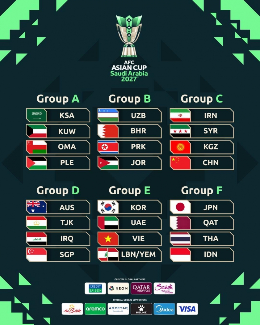 Bảng đấu ĐT Việt Nam Asian Cup 2027