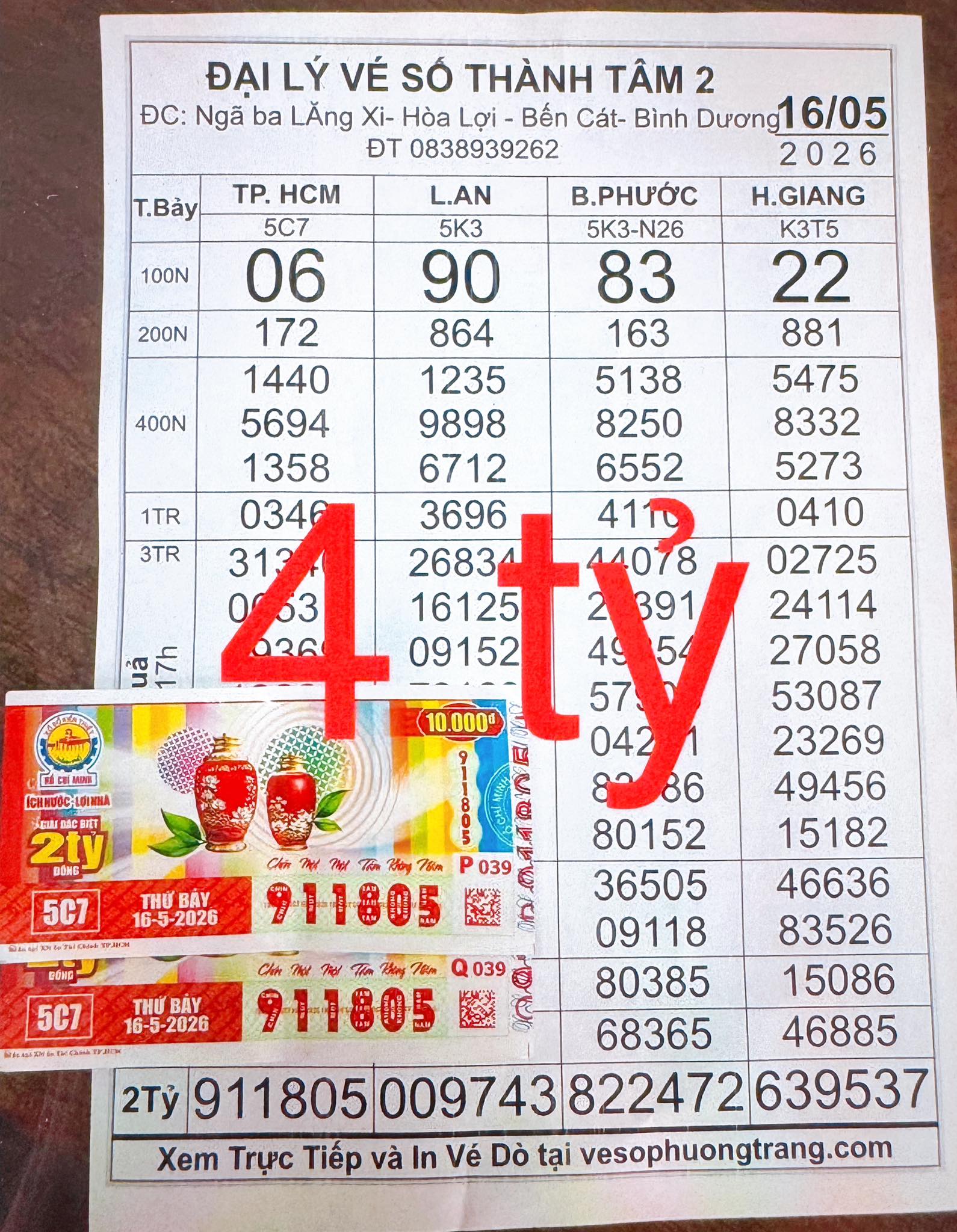 Giải độc đắc của vé số TPHCM ở lại TPHCM