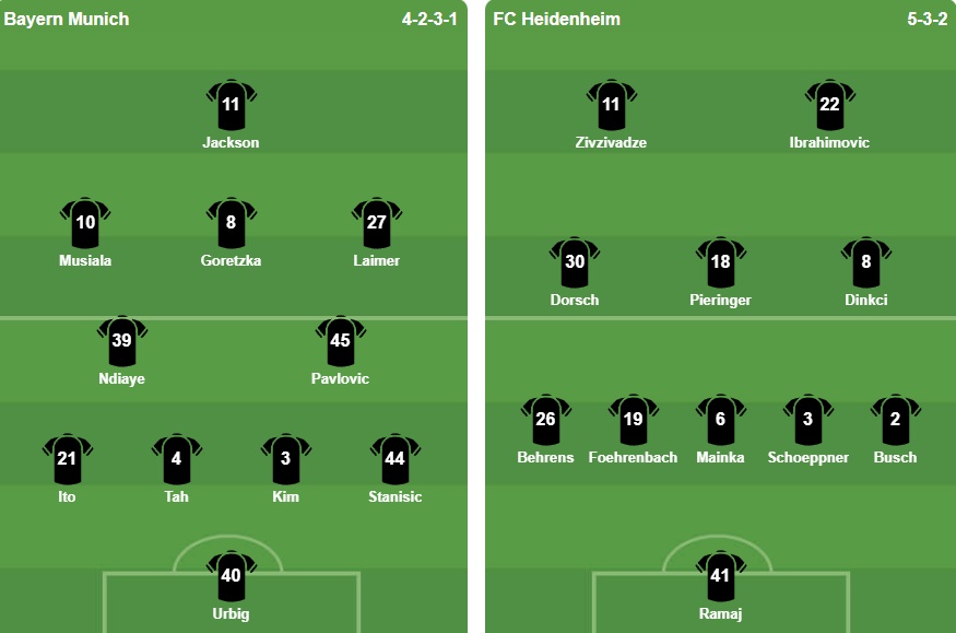 Đội hình xuất phát của Bayern Munich trong trận gặp Heidenheim