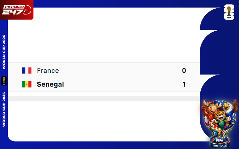Lịch sử đối đầu Pháp vs Senegal