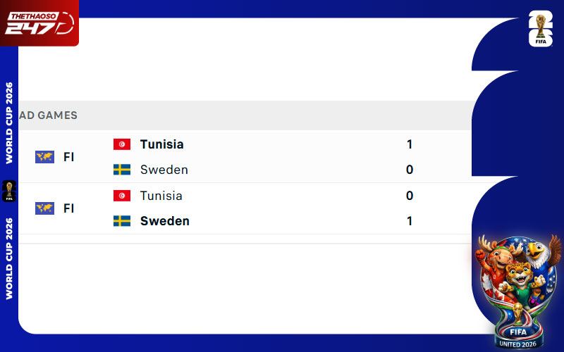 Lịch sử đối đầu Thụy Điển vs Tunisia