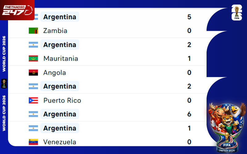 Phong độ Argentina